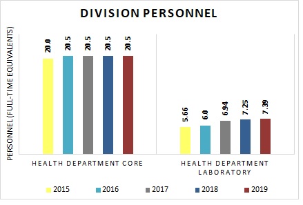 Admin - 03_ Personnel Split Admin - 03_ Personnel Split